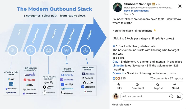 LinkedIn post by Shubham Sandilya